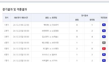 “이월된 1등 적중금만 약 6억여원”… 축구토토 승무패 85회차 적중결과 발표