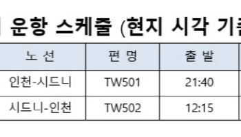 티웨이 ‘인천-시드니’ 노선 2주년…평균 90% 이상 탑승률