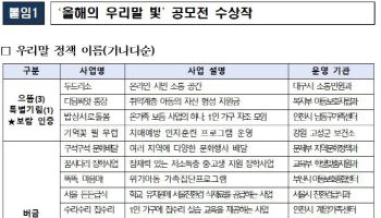 ‘올해의 우리말빛’ 정책에 대구광역시 ‘두드리소’