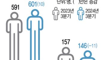 환자도 의사도 서울 쏠림..지방의료 심폐소생 절실