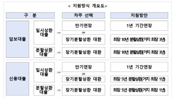 채무조정부터 폐업 정리까지…은행권, 소상공인 지원에 2조원 투입(종합)