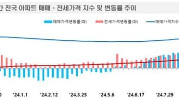 부동산 냉각 속도 키운 ‘탄핵’…"헌재 결정이 회복 분수령"