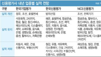 '트럼프 시대 열린다'…내년이 두려운 업종은