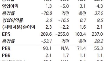 범한퓨얼셀, 잠수함용 연료전지가 중장기 매출 기회 요인 -NH