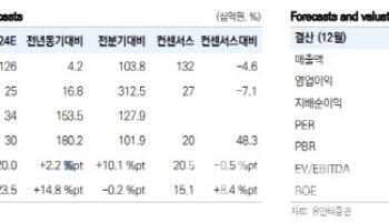 에스티팜, 상업화 품목 개수와 함께 매출 증가 기대 -유안타