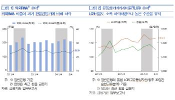 환율 급등-단기자금 수요, 맞물릴 시 금융사 유동성 관리 애로