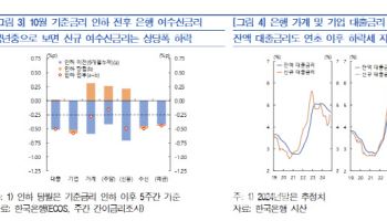 “대출이자 경감효과, 내년 변동금리 중심 확대될 것”