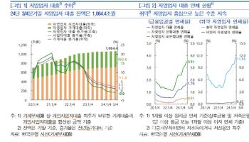 취약자영업자 10명 중 1명 제때 돈 못 갚아…자영업 연체율 상승세