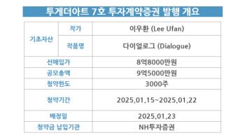 [마켓인]투게더아트, 7호 조각투자는 이우환作…공모 흥행할까