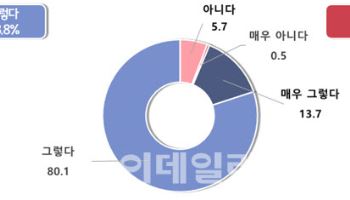 소상공인 94% "키오스크, 경영에 도움"…月138만원 절감