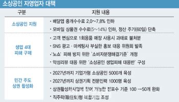 납품대금연동제가 어렵다면? ‘연동약정 체결 지원’ 사업 통해 컨설팅