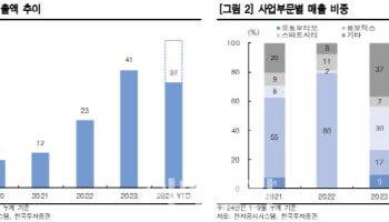 에스오에스랩, 미국 자율주행 규제 완화 기대-한국