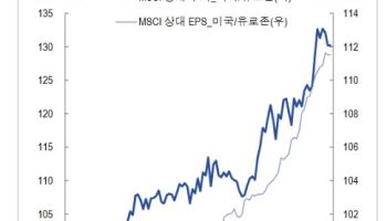 "美증시, 1월 변동성 확대 시 빅테크 분할매수로 대응해야"