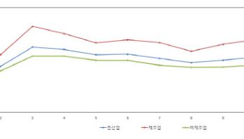 얼어붙은 中企 체감경기…경기전망지수 4년 만에 최저치