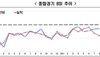 산업계 잿빛 전망뿐…내년 기업들 '투자 축소' 줄잇나