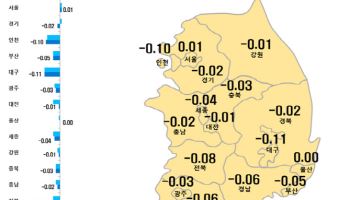 전국 아파트 6주 연속 하락, 서울도 상승세 둔화 “짙어진 관망세”
