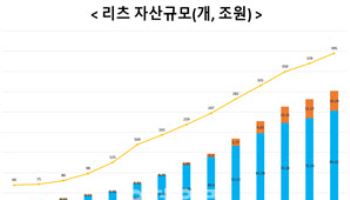 국토부, 리츠 100조원 돌파 기념…유공자 10명 표창