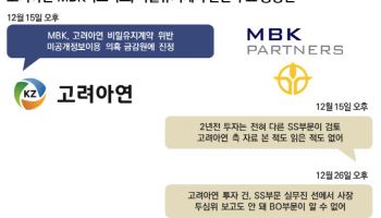 [마켓인]논란의 고려아연 비밀유지계약…당사자 MBK SS 입 열었다