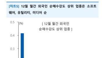 ‘불편한 환율’에 선택지는?…"마진 개선에 주목해야"