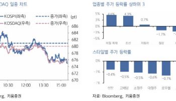 "고환율 부담에 민감한 국면 전개…韓 증시 하방압력 불가피"