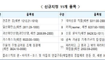 내년부터 수출중소기업 관세환급 혜택 확대된다