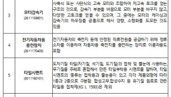 러닝셔츠·상업용 전기레인지 등 610개 품목, 3년간 中企끼리 경쟁