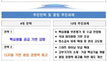 정부, 텅스텐·티타늄 등 핵심광물 국내탐사·개발 지원 늘린다