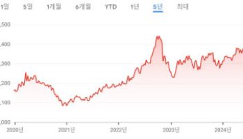 해외투자로 원화 절하?…국민연금에 쏠린 관심