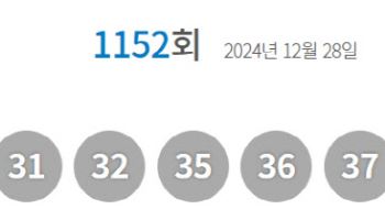 제1152회 로또 1등 '30, 31, 32, 35, 36, 37'…보너스 '5'