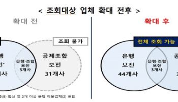 ‘안심상속 원스톱 서비스’로 고인 상조가입 여부 확인한다