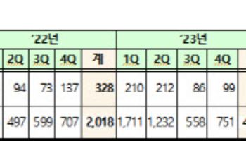 '개인연체채권 매입펀드' 운영 내년 6월까지 연장