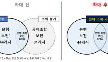 고인이 가입한 상조 상품, '안심 상속 원스톱 서비스'서 조회