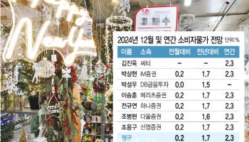 넉달째 1%대 물가 지속…"연간 상승률은 2.3% 전망"[물가폴]