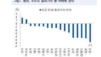 원·달러 1500원 현실화 가능성...대내 정치 불확실성이 변수