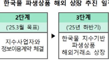 한국거래소, 한국물 지수기반 파생상품 해외상장 허용 추진