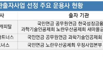 올해 PEF 출자 희비…프랙시스·프리미어 웃고 MBK 울고