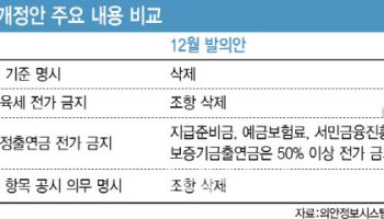 [단독]은행 경영개입 비판에…野, 가산금리 공시 의무 제외