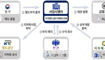 연내 발표 예정 ‘철도지하화 선도사업’…지자체 협의 불발로 내년 연기