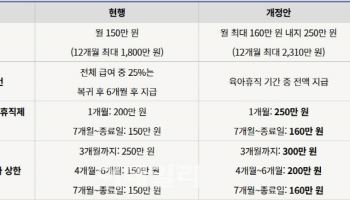 새해 최저임금 1만 30원…출산·육아 지원 확 바꼈다