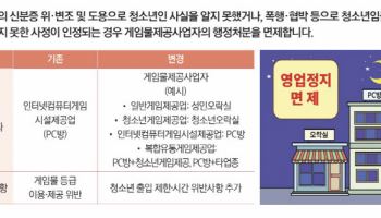 문화누리카드 13만→14만원…억울한 게임물사업자 구제