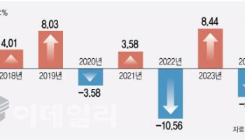 10년간 6번 연초 효과…내년에도 통할까