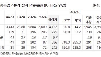 HD현대중공업, 美중심 LNG선 발주 강세 기대…목표가↑-NH