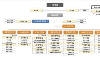 소진공, 조직 정비…온누리상품권 관리팀 등 신설