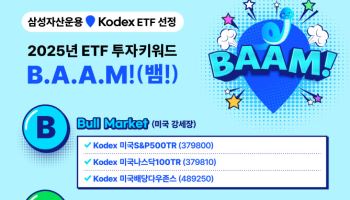 삼성운용, 올해 ETF 투자 키워드 ‘B.A.A.M’ 선정