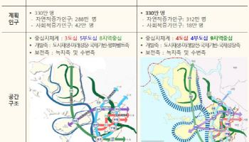 인천시, 2040년 도시기본계획 변경안 확정