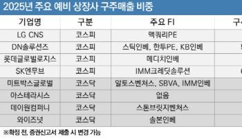 “FI만 좋은 일 아닌가요?”…‘IPO 대어’ 흥행 위협하는 구주매출