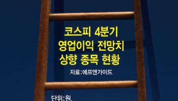 연초 불안한 코스피…위기 넘을 실적 기대주는