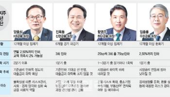 "환율·PF·가계빚 리스크…내실다지기·밸류업 최우선"