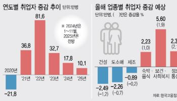 양 찔끔 늘고 질은 '뚝뚝'…올해 일자리 가뭄 주의보