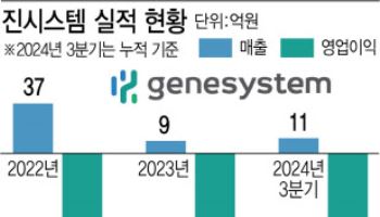 "공들인 인도서 성과 본격화"…진시스템, 실적 반등 예고